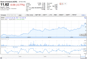 Bank of Ireland: un potencial alcista impresionante!